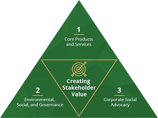 Page Cco Guide Stakeholder Capitalism 2022